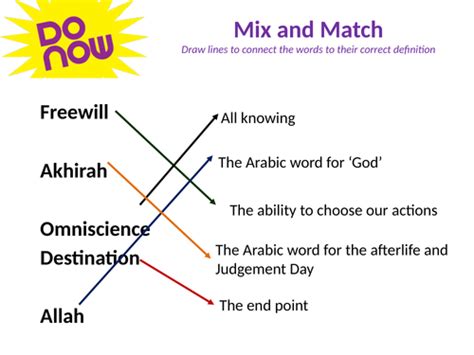 Predestination in Islam - Al Qadr. | Teaching Resources