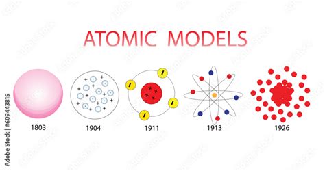 Illustration Of Chemistry Atomic Models Atomic Models History