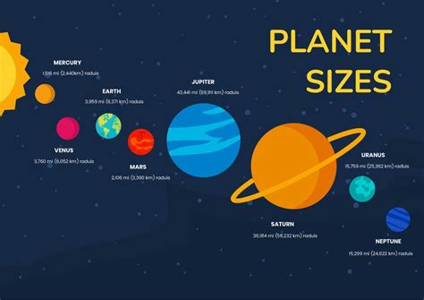 Planet Sizes Chart in Illustrator, PDF - Download | Template.net