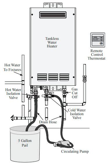 Do Tankless Water Heaters Need Maintenance