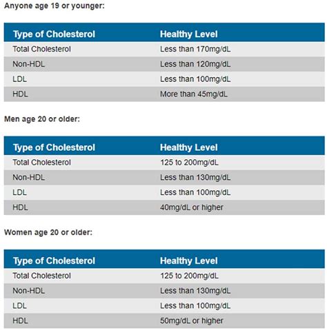 Cholesterol Levels What We Need To Know Dr Farrah MD