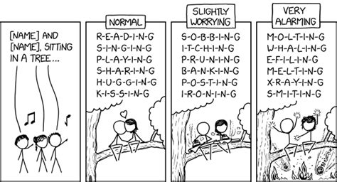 Xkcd 2919 Sitting In A Tree Rxkcd