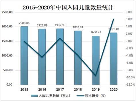 教育部推进幼儿园与小学科学衔接，小学严格执行免试就近入学 图 智研咨询