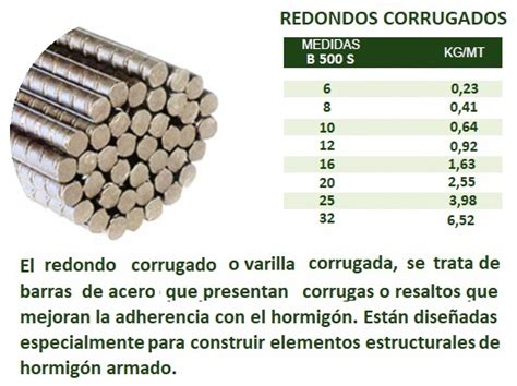 Precio De Aceros Para El Hormigón Hierro Elaborado