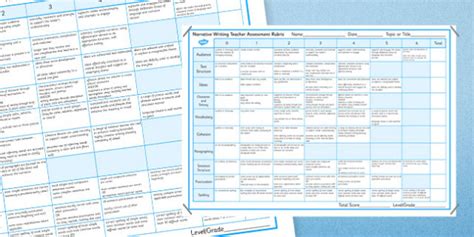 Naplan Marking Guide Narrative Writing Teaching Resource