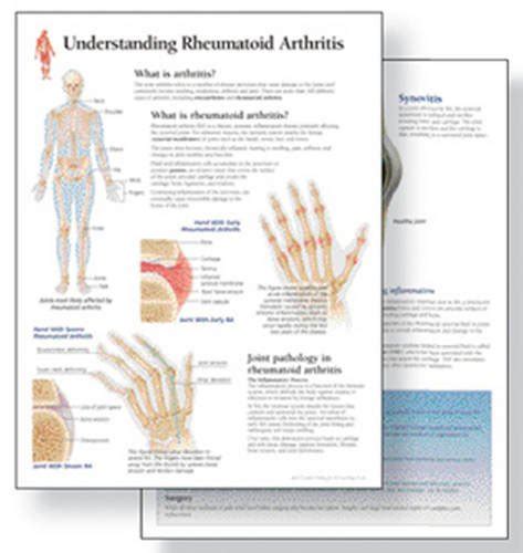 Understanding Arthritis Study Set Replacement Pads Patient Education