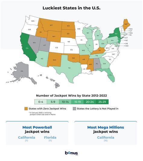 Luckiest States in America - Best Places to Win the Lottery