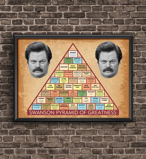 Swanson Pyramid Of Greatness