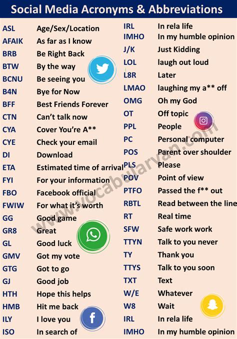 Internet Abbreviations 2021 Writing Words Abbreviations Words