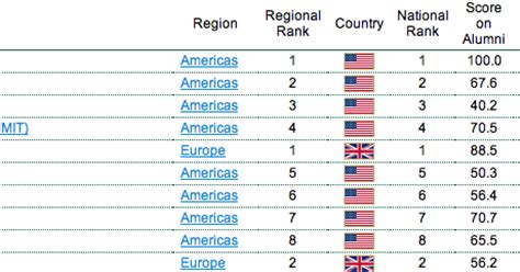 Proto-Knowledge: UC Berkeley ranked 2nd best university in the world 