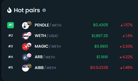 Arbitrum Ranks 4 On Dextools Hot Pair List After Price Surged Amid