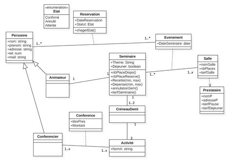 15 Uml Class Diagrams Ideas Class Diagram Database Design Diagram Images