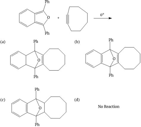 Cycloaddition MCQs Pericyclic Reactions For CSIR NET GATE CHEM CONTENT