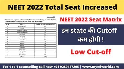 NEET 2022 Total Seat Increases State Wise Low Cutoff In These States