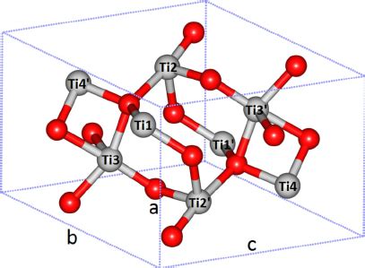 Color Online Atomic Structure Of Ti 4 O 7 Crystal Unit Cell Gray