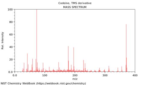 Codeine Tms Derivative