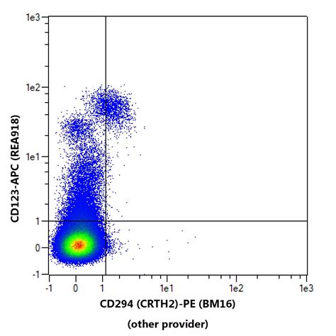 Cd294 Crth2 Antibody Anti Human Reafinity™ Miltenyi Biotec Usa