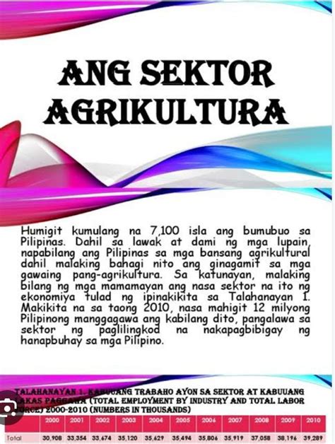 Kabuuang Kita Ng Agrikultura Sa 2023 Brainly Ph