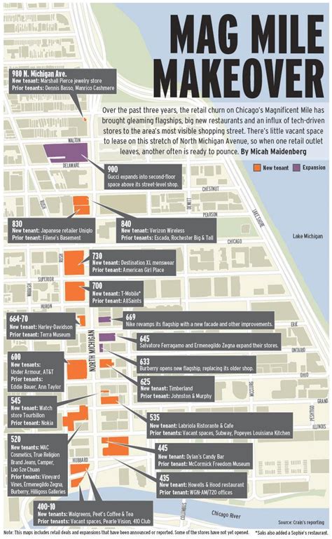 Magnificent Mile Chicago Map - Park Houston Map
