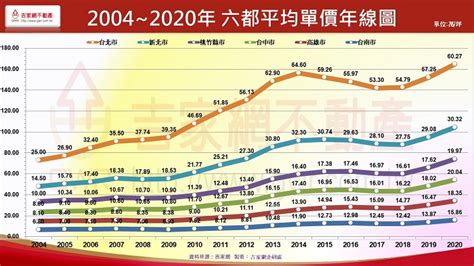 吉家網發布2020房市年報～三大亮點推升房價，台南新市勇奪全台第一