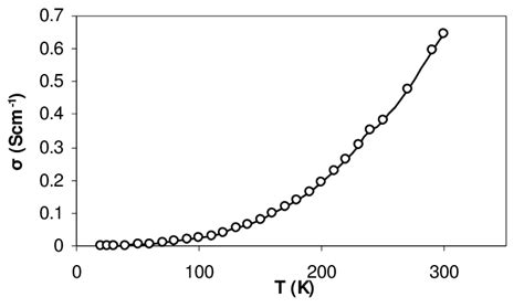 Dependence Of Electrical Conductivity On Temperature Download