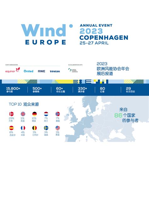 展后报道 2023 欧洲风能协会年会圆满落幕 上海长风会展服务有限公司