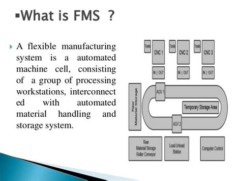 FLEXIBLE MANUFACTURING SYSTEM