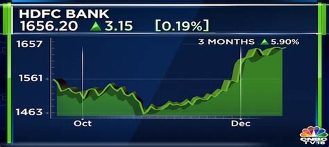 Hdfc Bank Raises ₹7 425 Crore Via Bonds For Infrastructure And