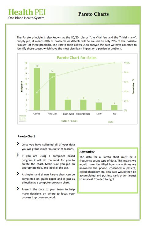 Pareto Chart Template | Free Word Templates