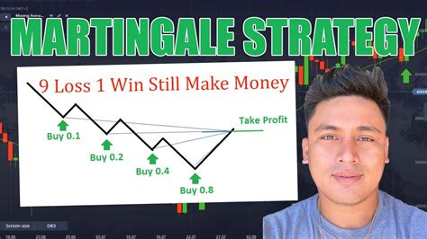 What Is Martingale Strategy How To Use Martingale Strategy Youtube