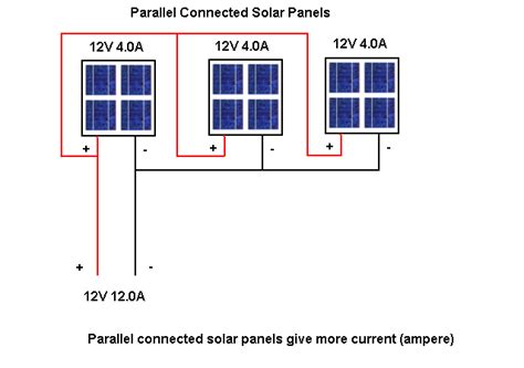 Wiring Solar Panels In Parallel