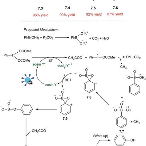 Pdf Eosin Y Catalysed Photoredox Synthesis A Review