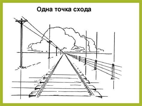 Линейная перспектива в рисунке учеников 3 классов