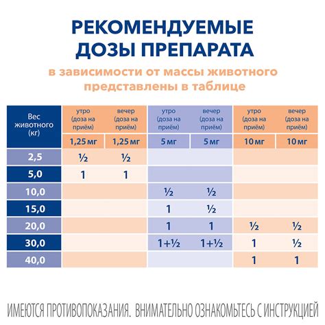 Ветмедин S таблетки для собак 5 мг 50 шт (вет) - купить, цена и отзывы ...
