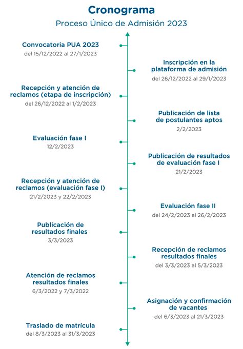 Admisi N Coar Colegios De Alto Rendimiento