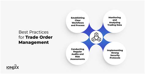 5 Elements Your Automated Trade Order Management System Should Have