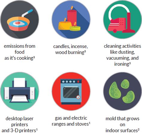 New National Academies Report On Indoor Air Cites Berkeley Lab Research