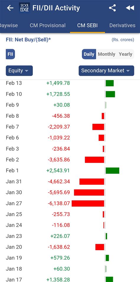 Stock Market Signals Fii Dii Data Insights