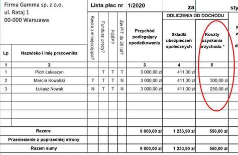 Pracownicze Koszty Uzyskania Przychodu