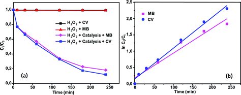 A New Cobalt Ii Meso Porphyrin Synthesis Characterization Electric