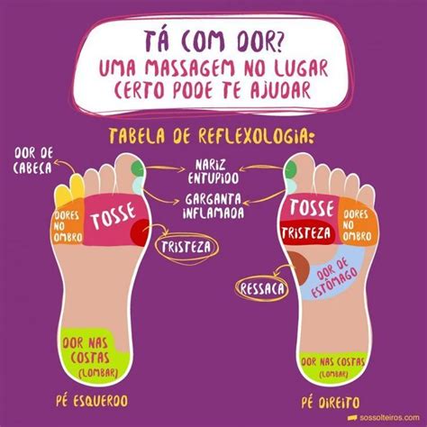 Pontos No Corpo Que Aliviam As Dores Segundo A Reflexologia Lizbon