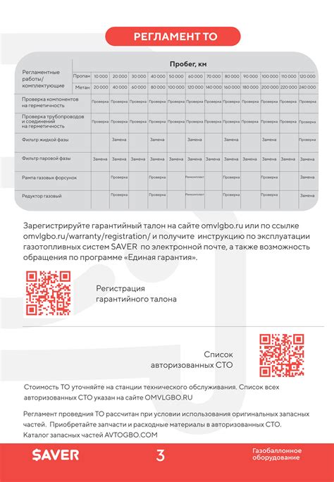 Гарантия SAVER