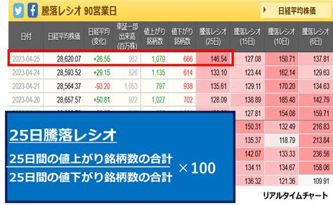 【海運株鉄鋼株】23425火 川崎汽船、商船三井、日本郵船、日本製鉄売られる・・・｜kabunotobira