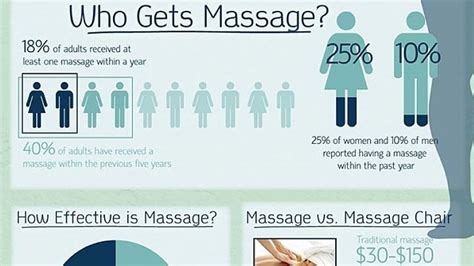 The Benefits Of A Massage