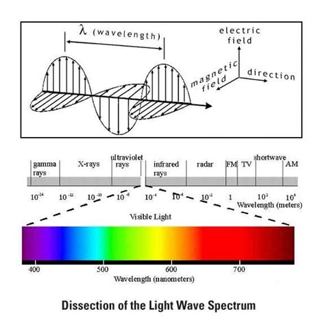 Light-wave Examples :: AEQAI