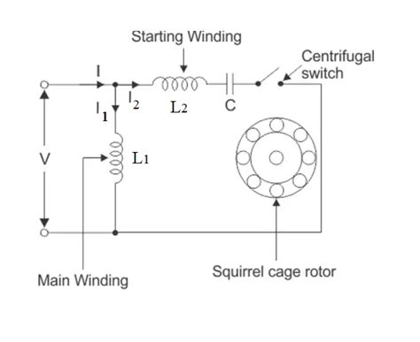 Single Phase Induction Motor Construction Working And Starting Methods