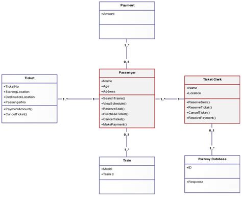 Intellij Ultimate Generate Class Diagram Walkthrough Intelli