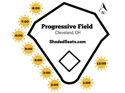 Shaded Seats at Progressive Field - Guardians Tickets in Shade