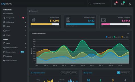 Siqtheme Free Bootstrap Html Admin Dashboard Template