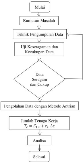 Optimasi Pelayanan Pada Spbu Kertasari Dengan Metode Antrian Multiple